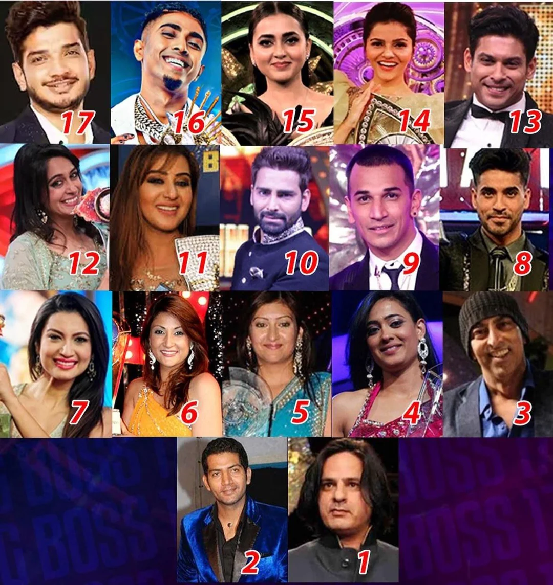 “Bigg Boss All Winners 2006 to 2025 : Their Journey, Fame & Life After Winning”